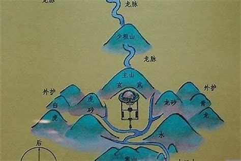 风水英文解释|风水是什么意思